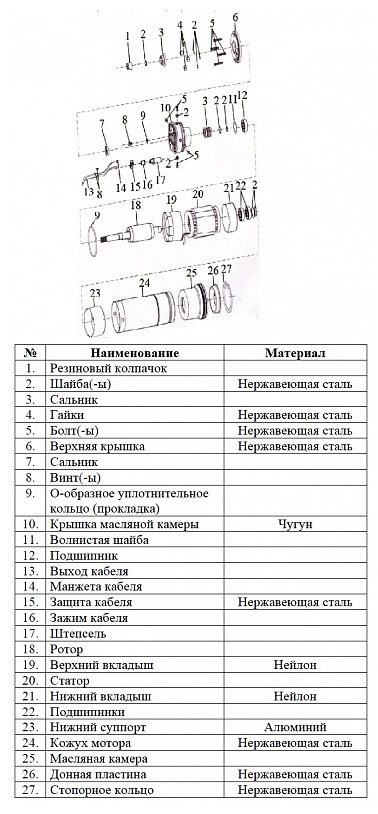 Фото Насос Vodotok БЦПЭ-100-0.5-50м-Ч 2