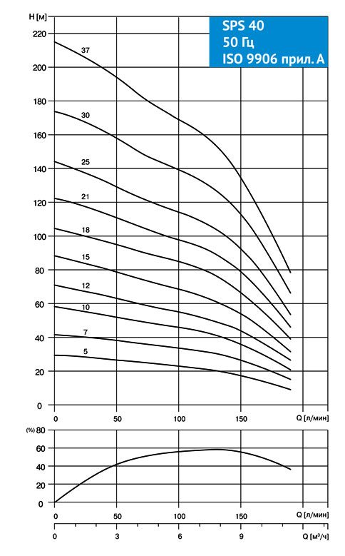 Фото Колодезный насос Waterstry 4SBS- 2/40 1