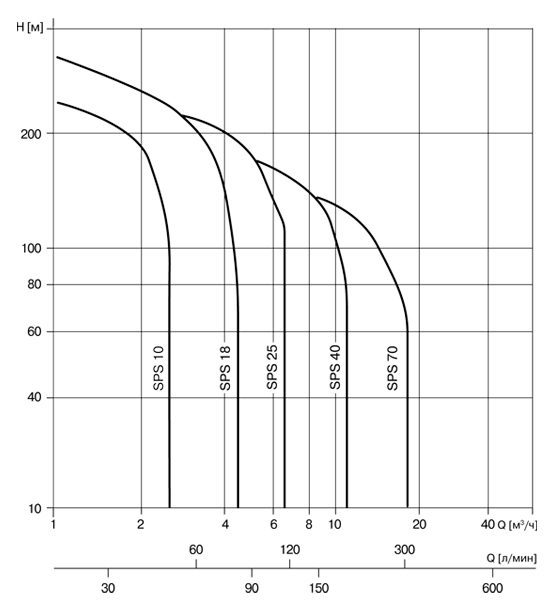 Фото Колодезный насос Waterstry 4SBS- 2/40 2