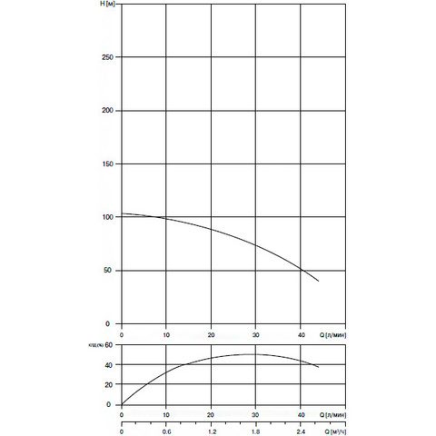 Фото Насос Waterstry SPS 1018 1х220V 0,75kW (Встроенный конденсаторный блок) 1