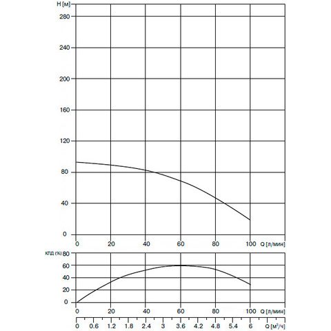 Фото Насос Waterstry STS 1814 1х220V 1,1kW (Встроенный конденсаторный блок) 1