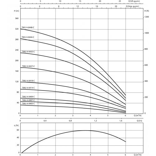 Фото Насос Wilo TWU 4-0405-C (0,37) 4