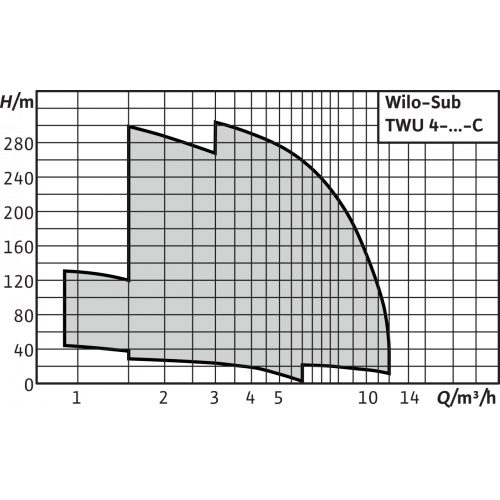 Фото Насос Wilo TWU 4-0405-C (0,37) 2