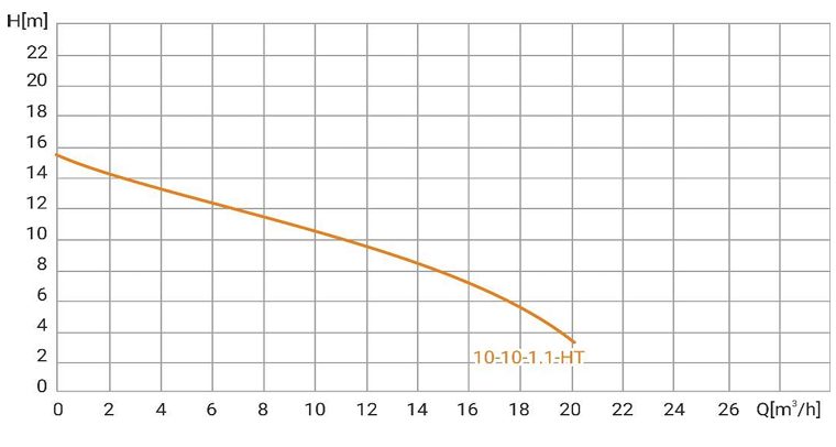 Фото Канализационный насос WELLMIX WQD 10-10-1.1-HT (+90С, 1100Вт, 1х220В, 5мм) 2