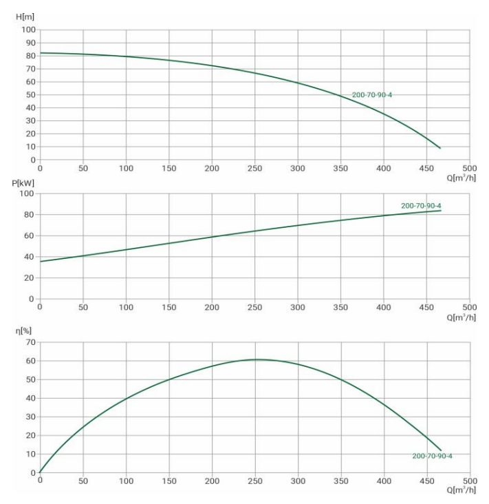 Фото Канализационный насос WELLMIX 150WQ2-200-70-90/4_380V 2