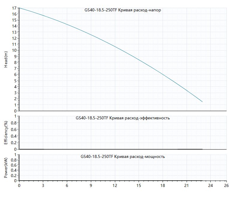 Фото Циркуляционный насос Grandfar GS40-18.5-250TF 1