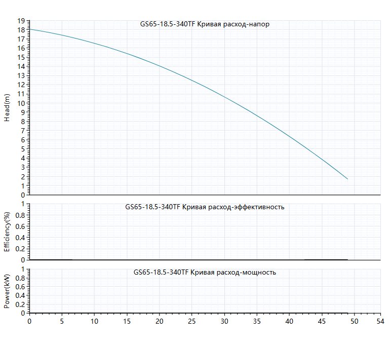 Фото Циркуляционный насос Grandfar GS65-18.5-340TF 1