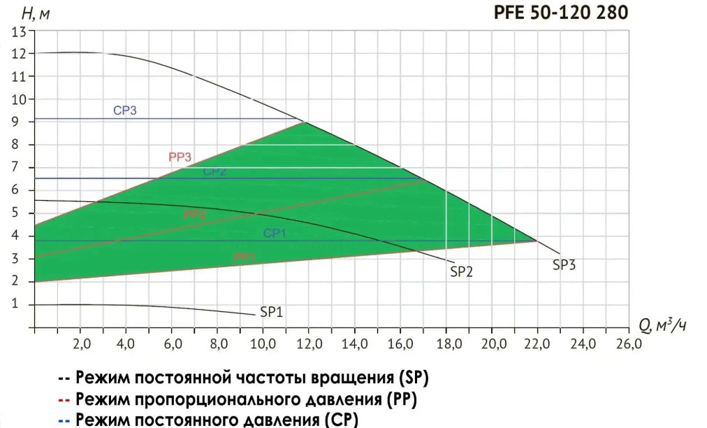 Фото Циркуляционный насос Unipump PFE 50-120 280 1