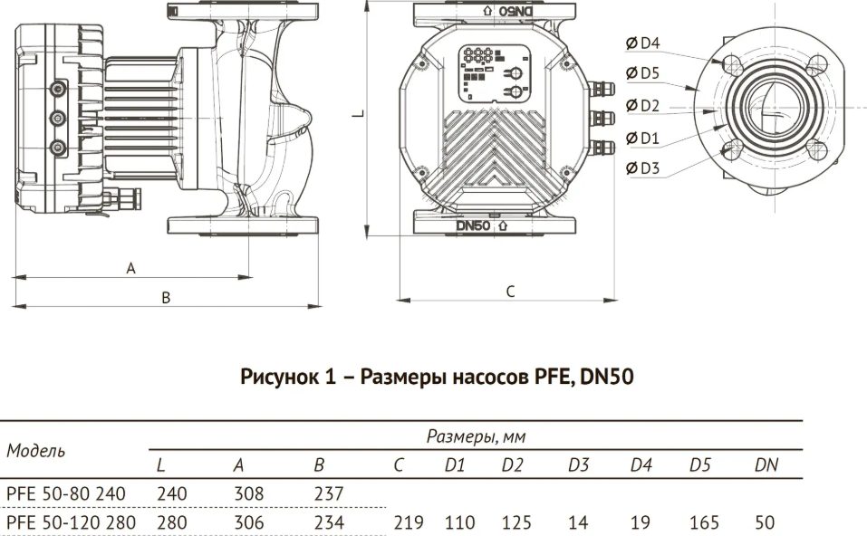 Фото Циркуляционный насос Unipump PFE 50-120 280 2