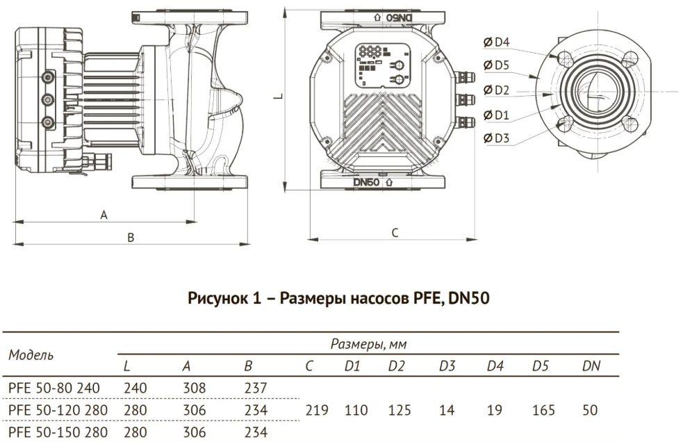 Фото Циркуляционный насос Unipump PFE 50-150 280 2