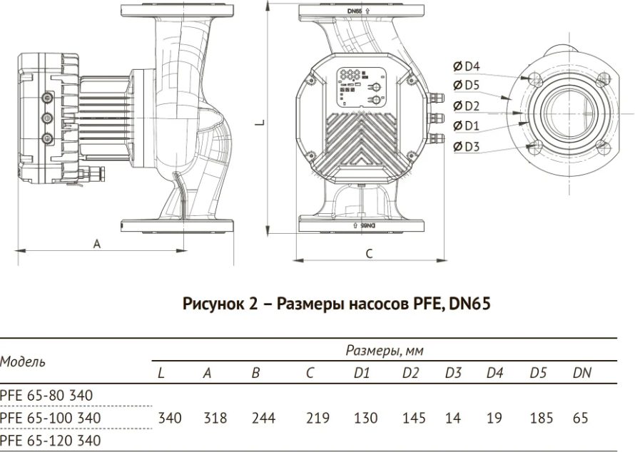 Фото Циркуляционный насос Unipump PFE 65-100 340 1