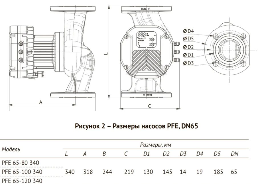 Фото Циркуляционный насос Unipump PFE 65-120 340 1