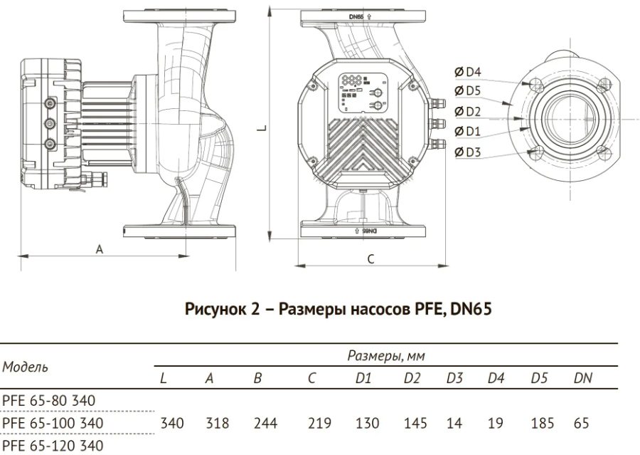 Фото Циркуляционный насос Unipump PFE 65-80 340 1