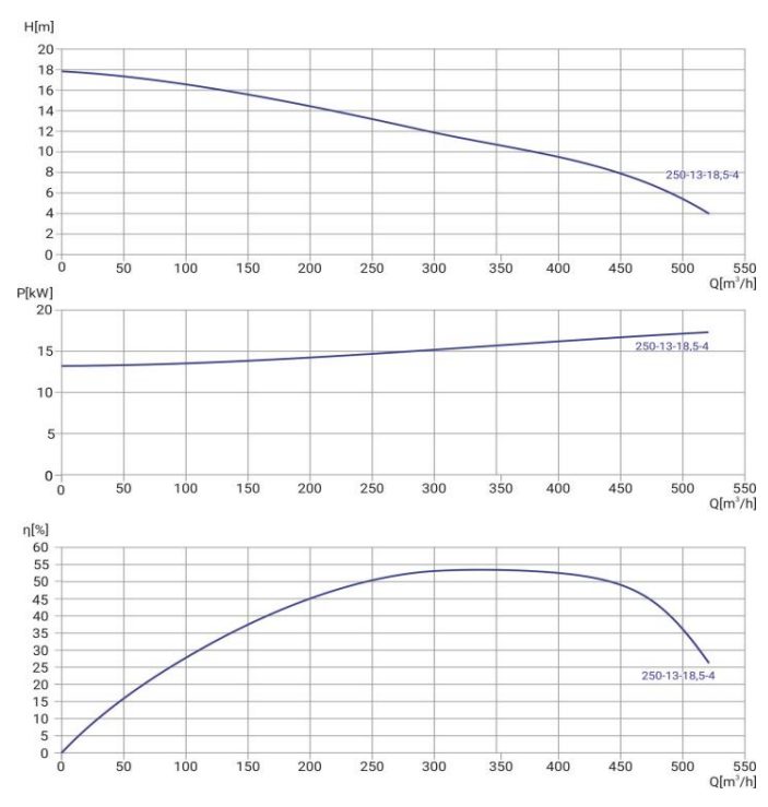 Фото Канализационный насос WELLMIX 200WQ2-250-13-18.5/4_380V 2