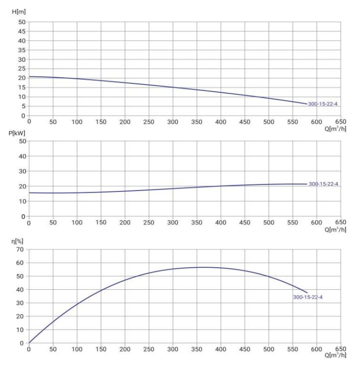 Фото Канализационный насос WELLMIX 200WQ2-300-15-22/4_380V 2