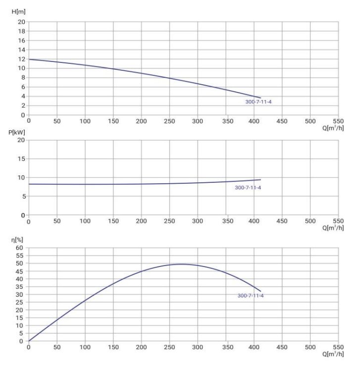 Фото Канализационный насос WELLMIX 200WQ2-300-7-11/4_380V 1