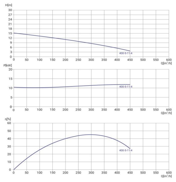Фото Канализационный насос WELLMIX 250WQ2-400-5-11/4_380V 1