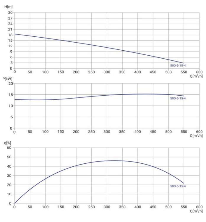 Фото Канализационный насос WELLMIX 250WQ2-500-5-15/4_380V 2