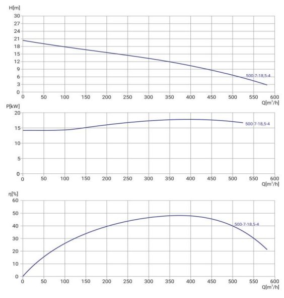 Фото Канализационный насос WELLMIX 250WQ2-500-7-18.5/4_380V 1
