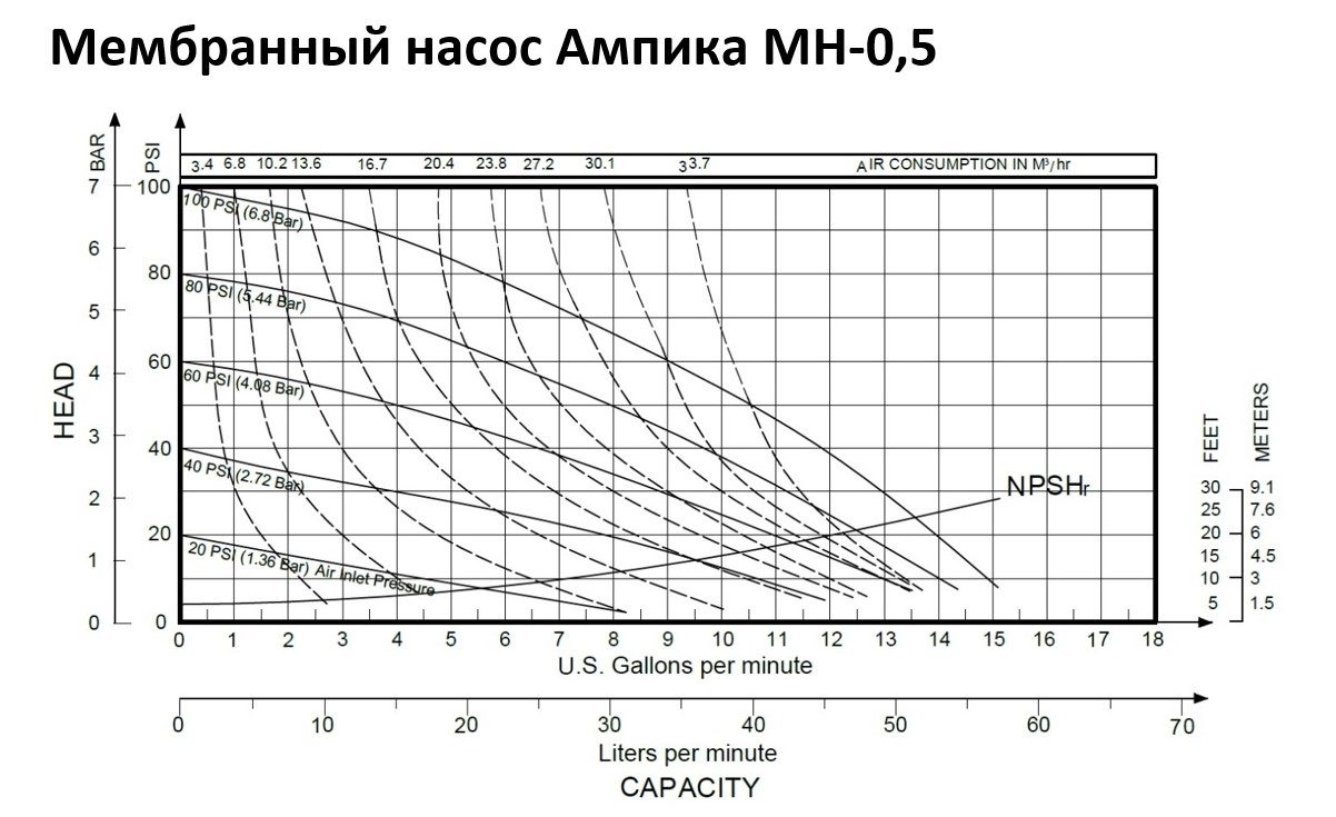 Фото Мембранный насос Ампика МН-0,5-AL/PTFE (S05B1A2TABS000) 1