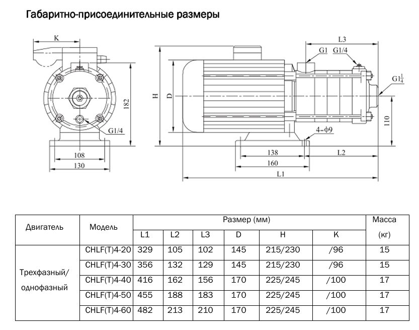 Фото Насос CNP CHLF(T) 4-60, 1.1кВт, резьб, 3х220В/3х380В, 50 Гц, чугун, 70 С 2