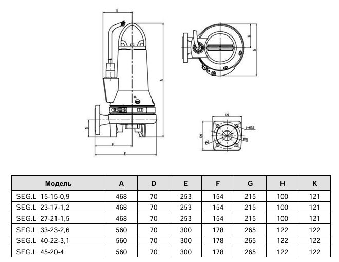 Фото Насос LadAna 40 SEG.L 27-21-1.5 фекальный с измельчителем, 1,5 кВт, 380V 2