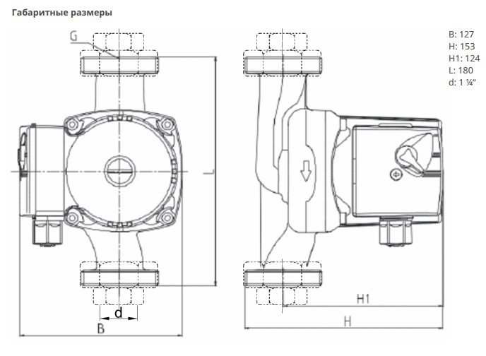 Фото Насос Native NOZ 30/7,5 EM S3 2