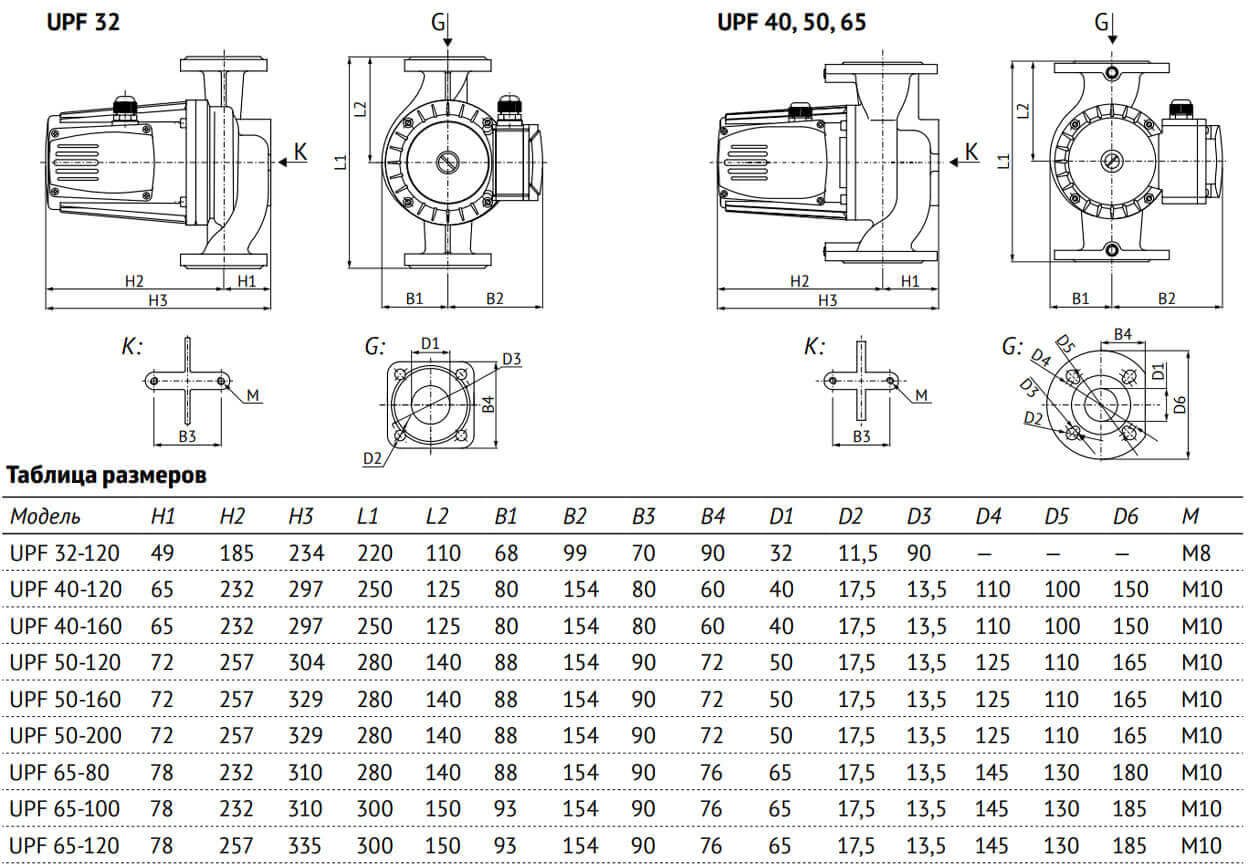 Фото Насос циркуляционный Unipump UPF 40-120 250 4
