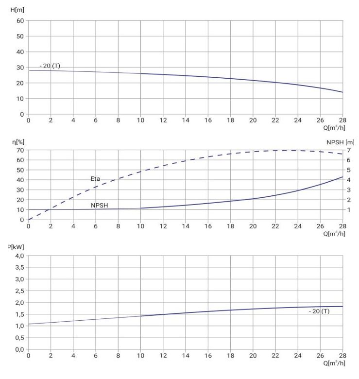 Фото Многоступенчатый насос WELLMIX CMI 20-20T-BQCE (3х380В, 1,85кВт) 1