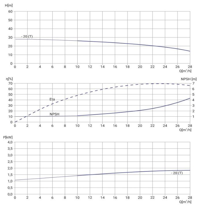 Фото Многоступенчатый насос WELLMIX CMI 20-20-BQCE 1х220В, 1,85кВт 1