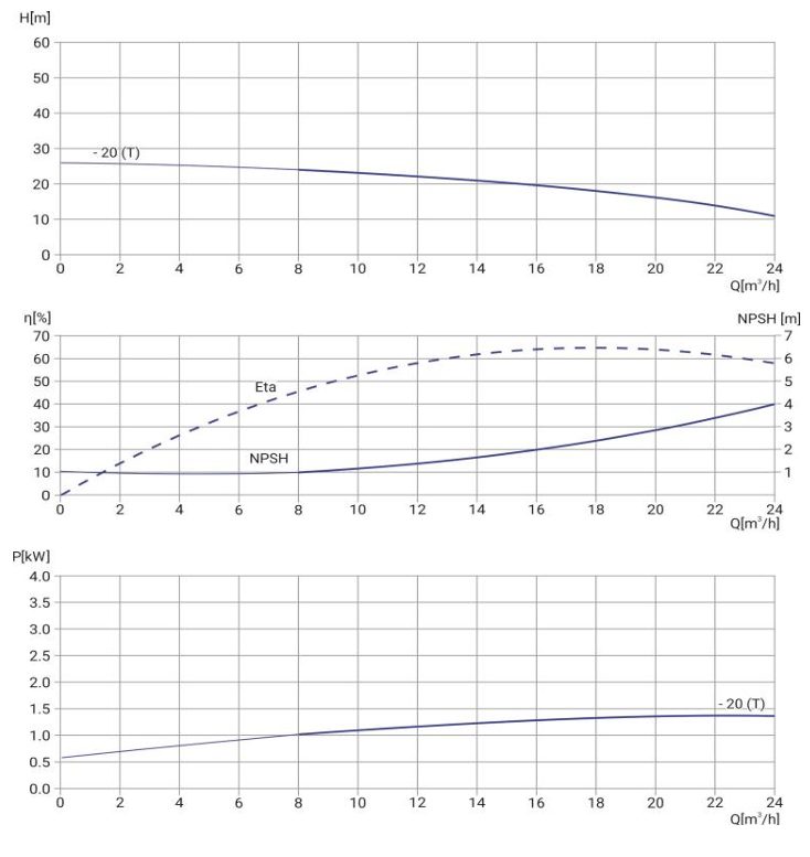 Фото Многоступенчатый насос WELLMIX CMI 16-20T-BQCE (3х380В, 1,5кВт) 1