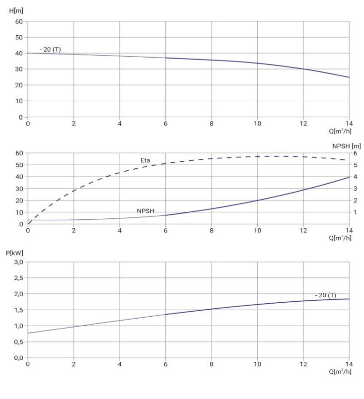 Фото Многоступенчатый насос WELLMIX CMI 12-20T-BQCE (3х380В, 1,85кВт) 1