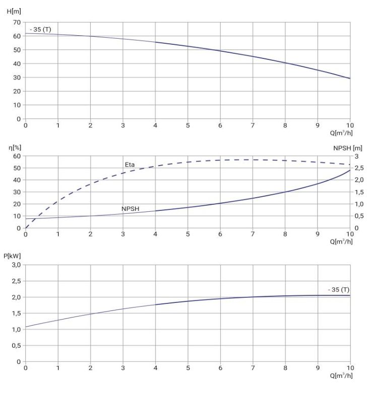 Фото Многоступенчатый насос WELLMIX CMI 8-35T-BQCE (3х380В, 2,2кВт) 1