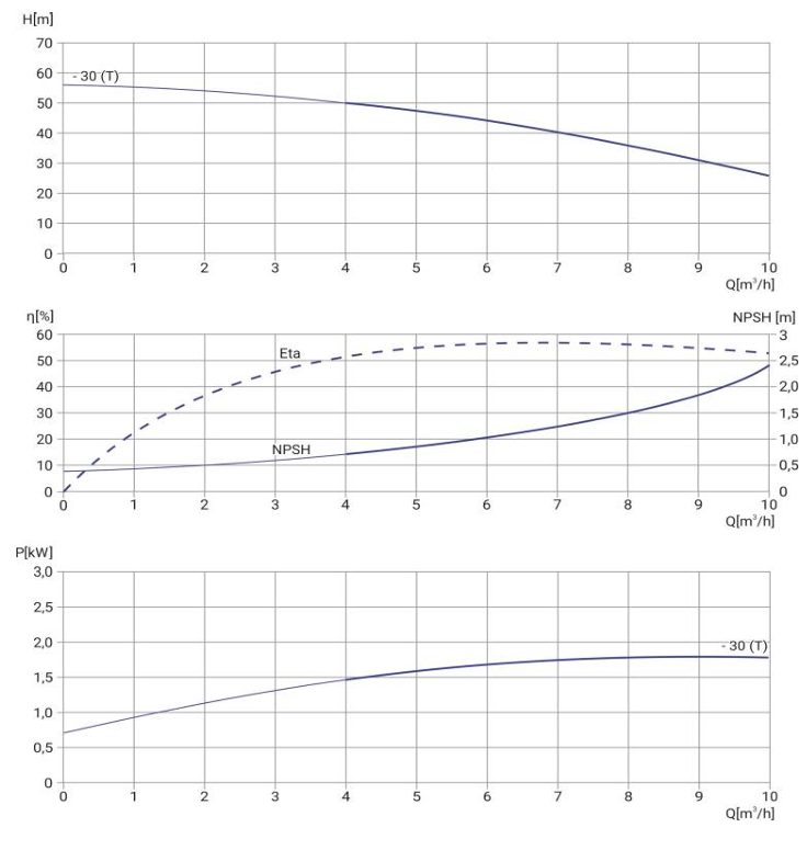 Фото Многоступенчатый насос WELLMIX CMI 8-30T-BQCE (3х380В, 1,85кВт) 1