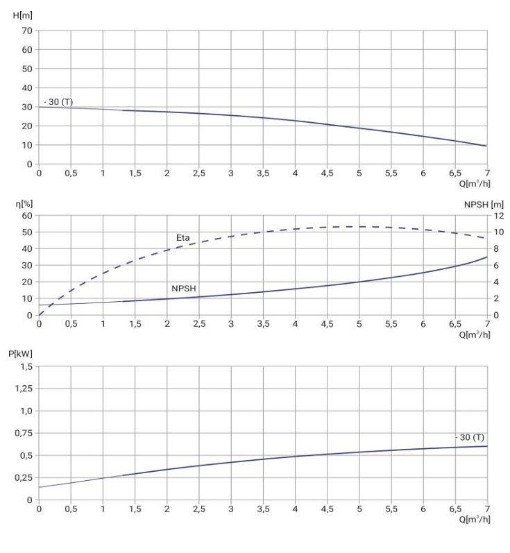 Фото Многоступенчатый насос WELLMIX CMI 4-30-BQCE (1х220В, 0,55кВт) 1
