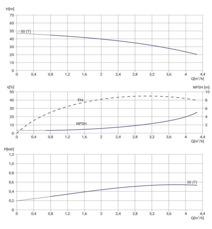 Фото Многоступенчатый насос WELLMIX CMI 2-50-BQCE (1х220В, 0,55кВт) 1