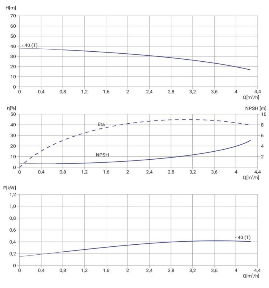 Фото Многоступенчатый насос WELLMIX CMI 2-40T-BQCE (3х380В, 0,55кВт) 1