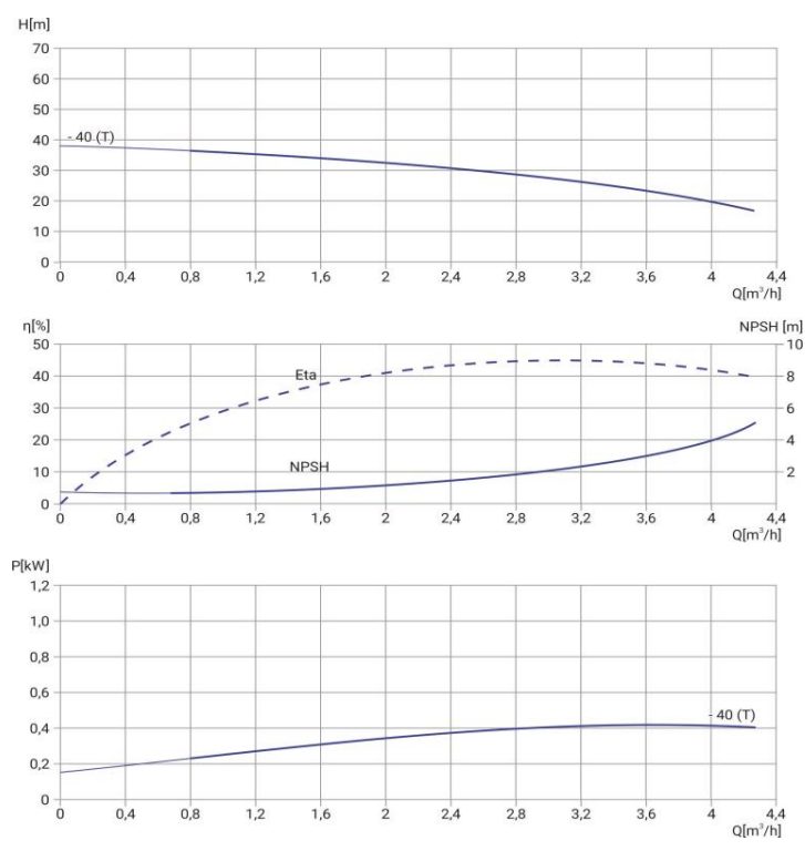 Фото Многоступенчатый насос WELLMIX CMI 2-40-BQCE (1х220В, 0,55кВт) 1