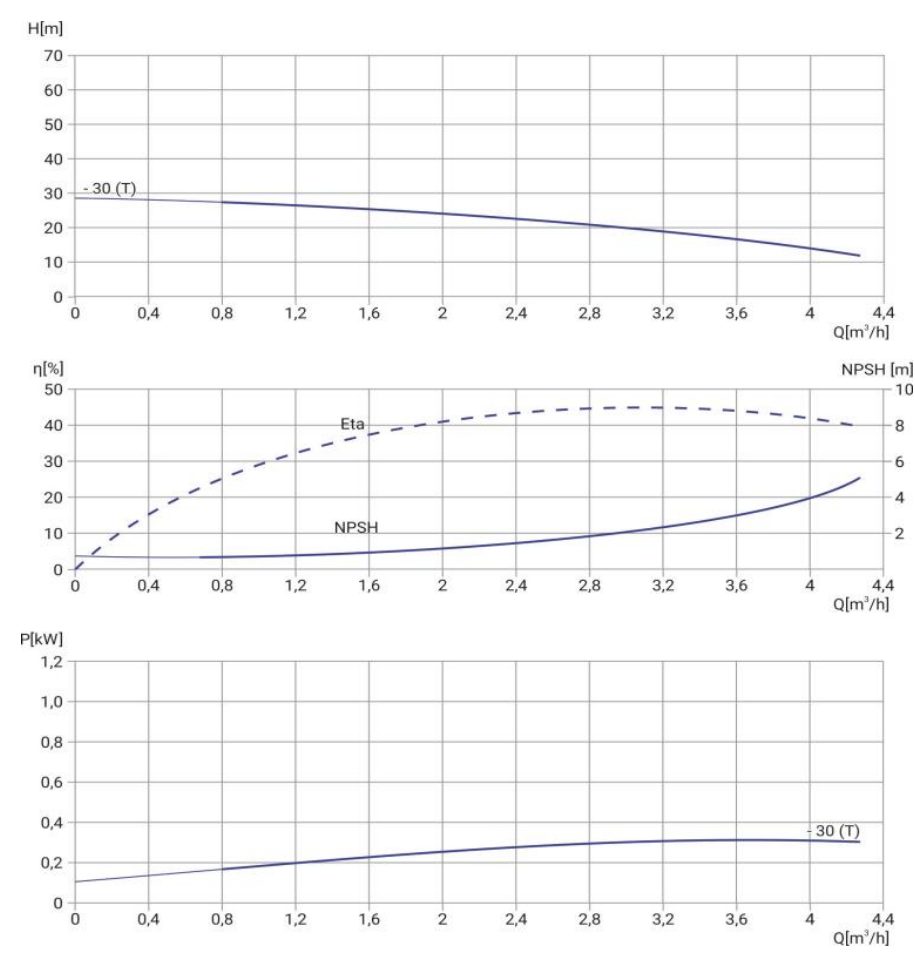 Фото Насос WELLMIX CMI 2-30T-BQCE (3х380В, 0,37кВт) 1