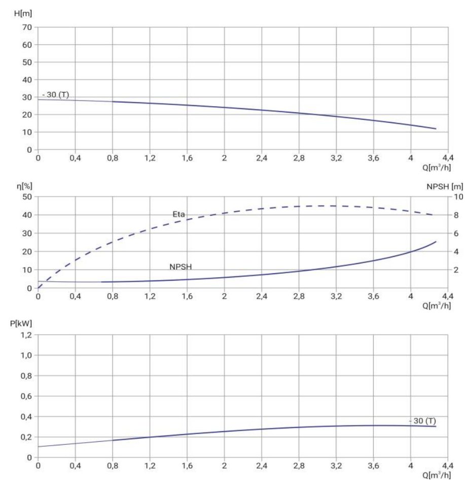 Фото Многоступенчатый насос WELLMIX CMI 2-30-BQCE (1х220В, 0,37кВт) 1