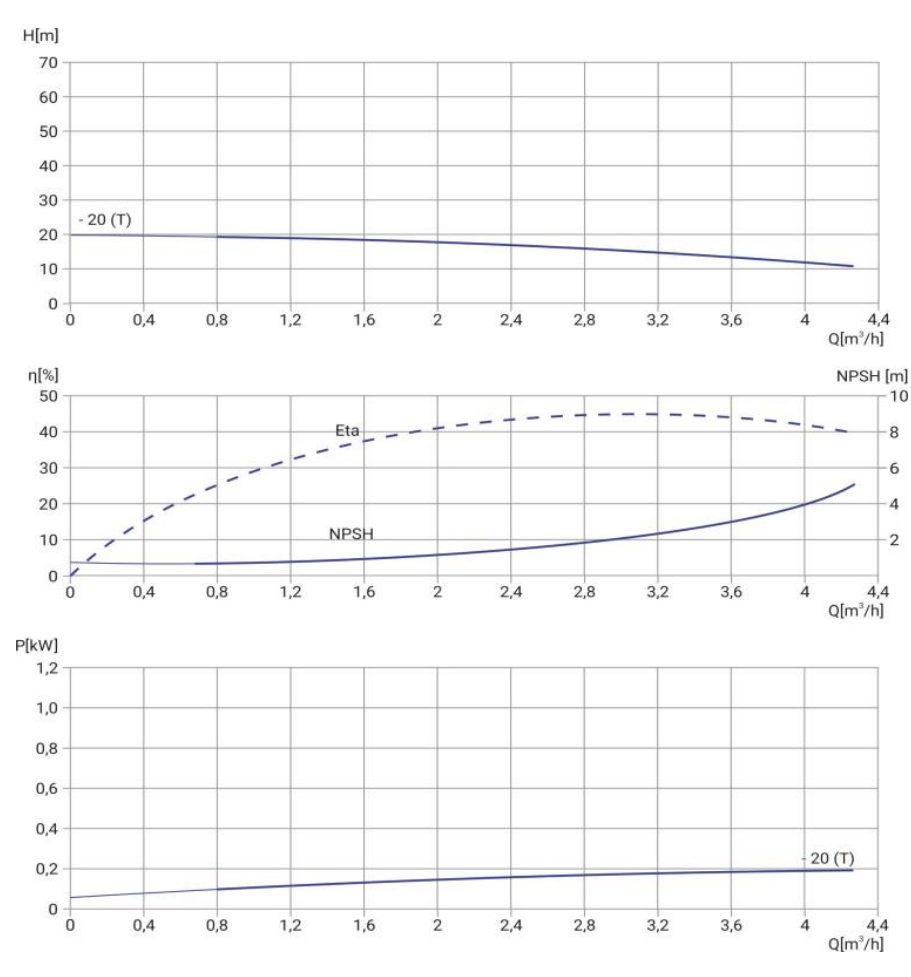 Фото Многоступенчатый насос WELLMIX CMI 2-20T-BQCE (3х380В, 0,25кВт) 1