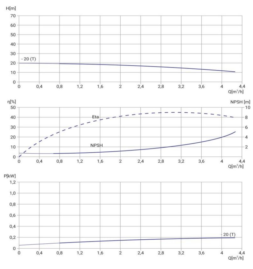 Фото Многоступенчатый насос WELLMIX CMI 2-20-BQCE 1х220В, 0,25кВт 1