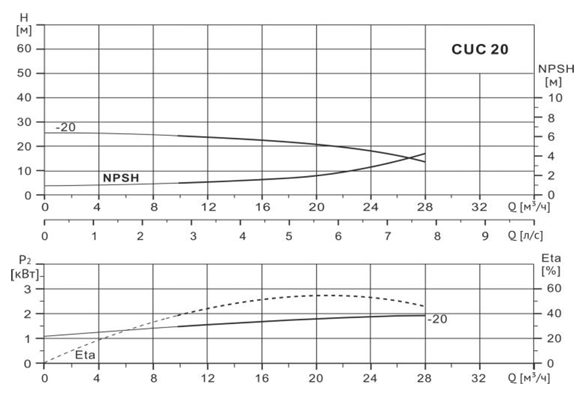 Фото Многоступенчатый насос WELLMIX CUC 20-20 A-W-G-B-QBE 2