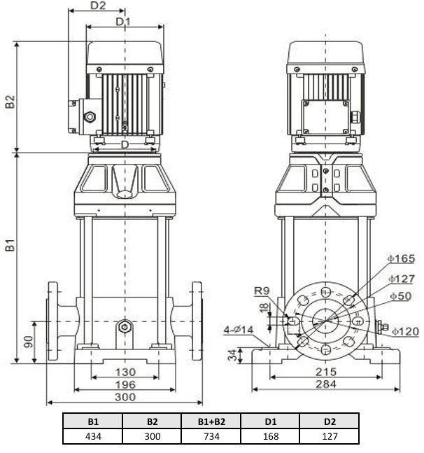 Фото Многоступенчатый насос WELLMIX CV 15- 3-0-HQCV (3х380В, 3.0кВт, IE3) 2
