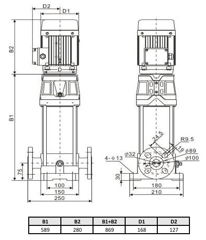 Фото Многоступенчатый насос WELLMIX CV 5-13-0-HQCV (3х380В, 2.2кВт, IE3) 2