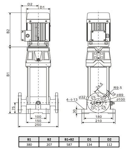 Фото Многоступенчатый насос WELLMIX CV 3- 9-0-HQCV (3х380В, 0.75кВт, IE3) 2
