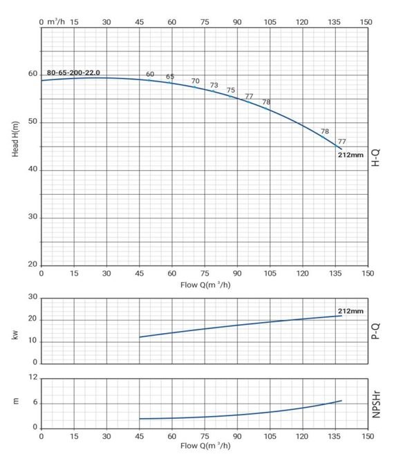Фото Моноблочный насос WELLMIX NBW 80-65-200-22.0/2-380-G-BQQE 1
