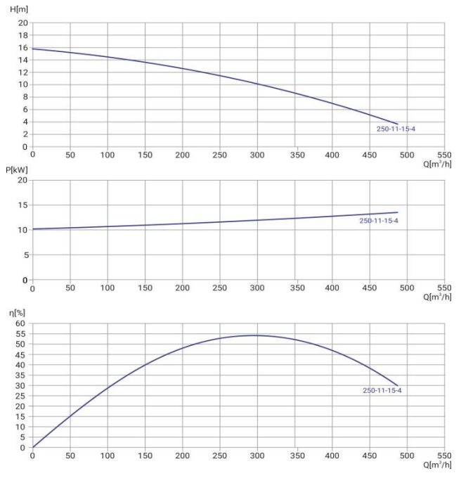 Фото Канализационный насос WELLMIX 200WQ2-250-11-15/4_380V 1