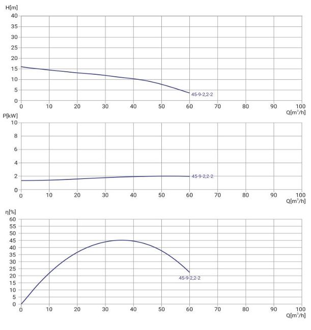 Фото Канализационный насос WELLMIX 80WQ2-45-9-2.2/2_380V 1