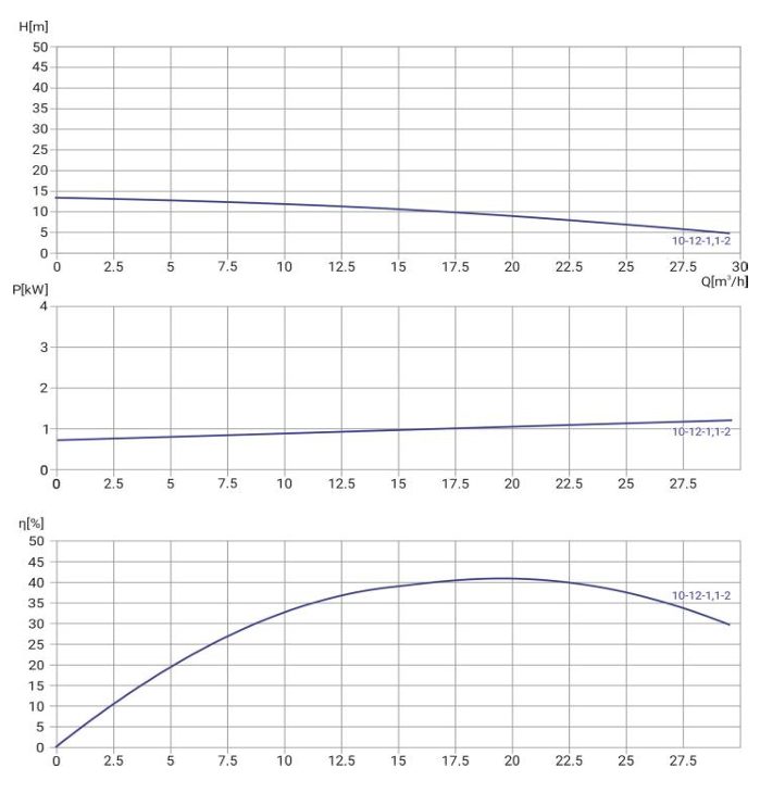 Фото Канализационный насос WELLMIX 50WQ2-10-12-1.1/2_380V 1